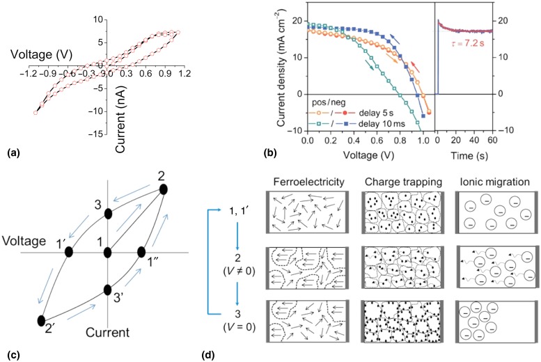 Figure 4.