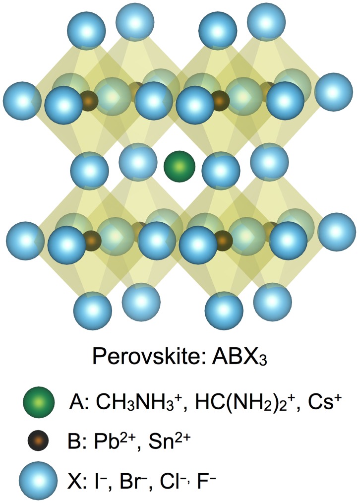 Figure 2.