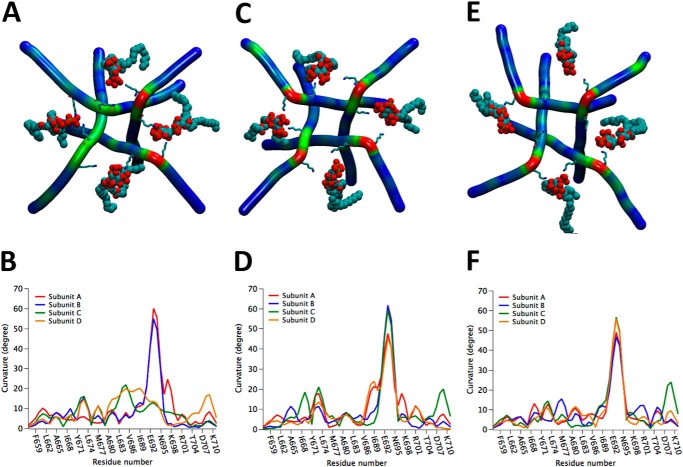 FIGURE 7.