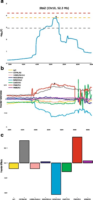 Fig. 4