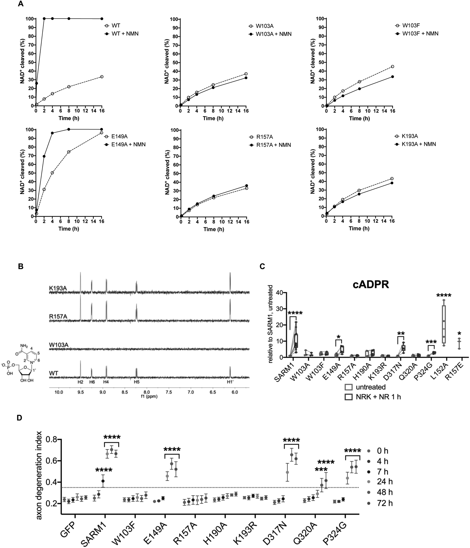 Figure 6.