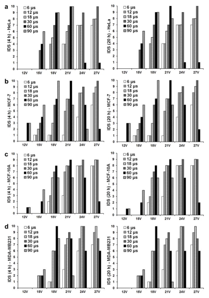 Fig. 3