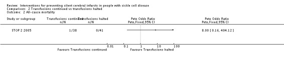 Analysis 2.2