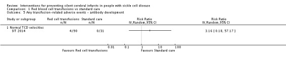 Analysis 1.5