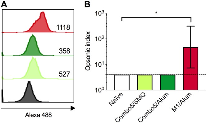 FIG 4