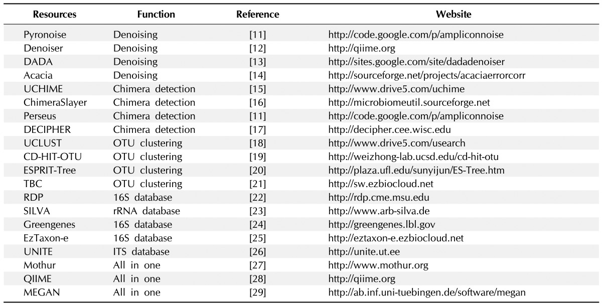 graphic file with name gni-11-102-i001.jpg