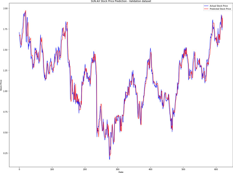 graphic file with name 521_2022_7792_Figm_HTML.jpg