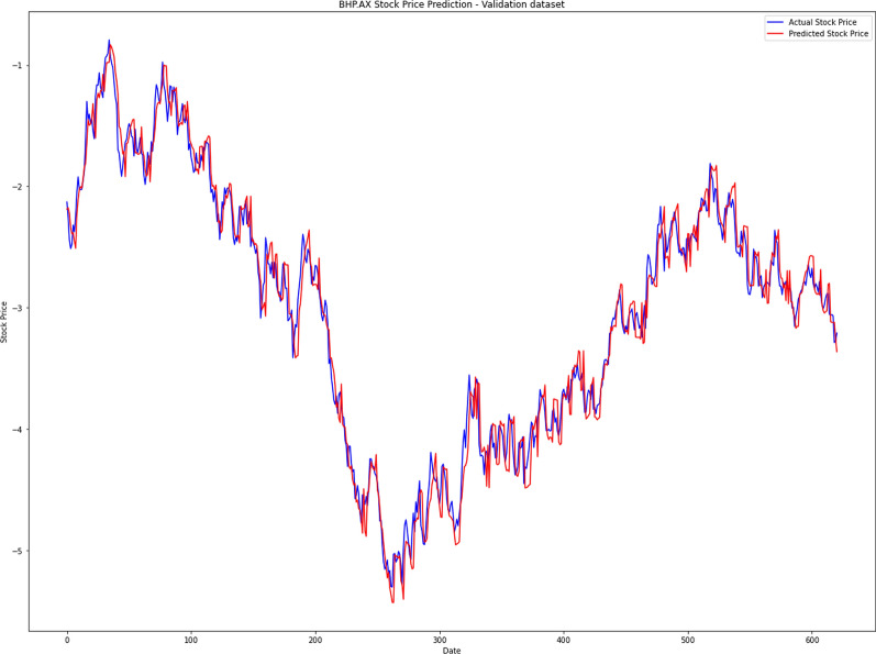 graphic file with name 521_2022_7792_Figc_HTML.jpg