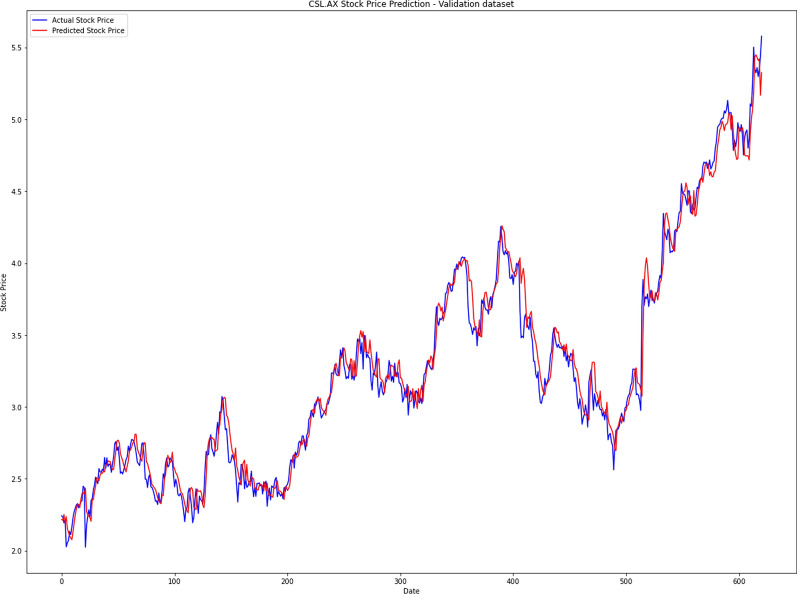 graphic file with name 521_2022_7792_Figf_HTML.jpg