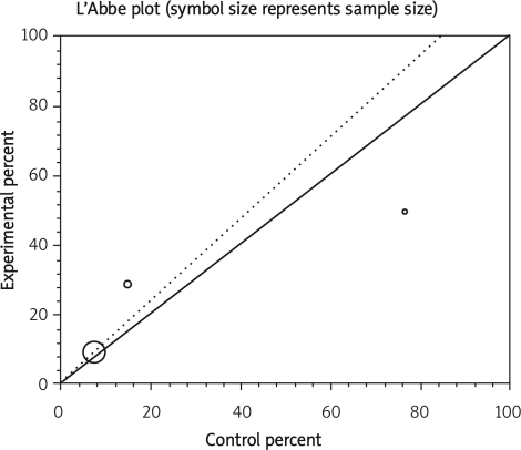 Figure 2 B