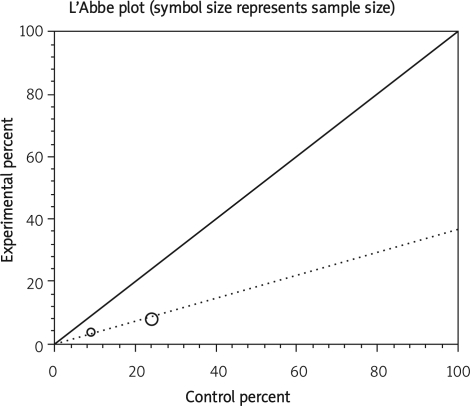 Figure 5 B-b