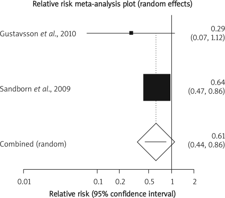 Figure 4 A