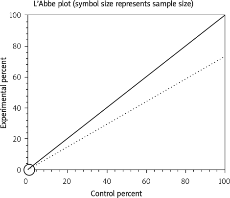 Figure 3 B-b