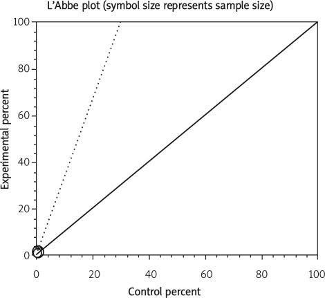 Figure 3 A-b