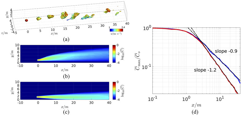 FIG. 7.