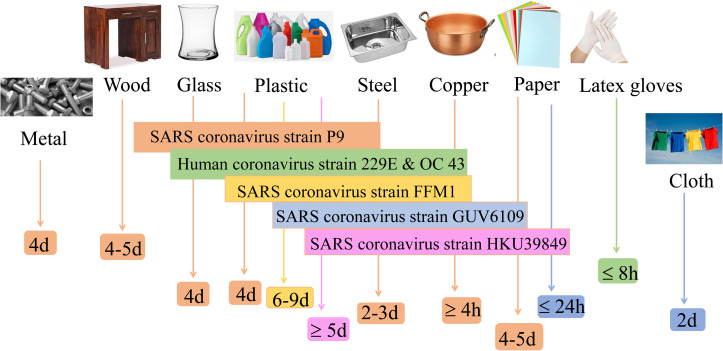 FIG. 15.