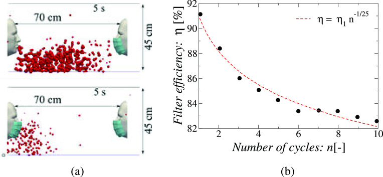 FIG. 10.