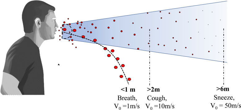 FIG. 1.