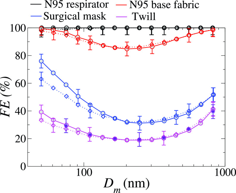 FIG. 9.