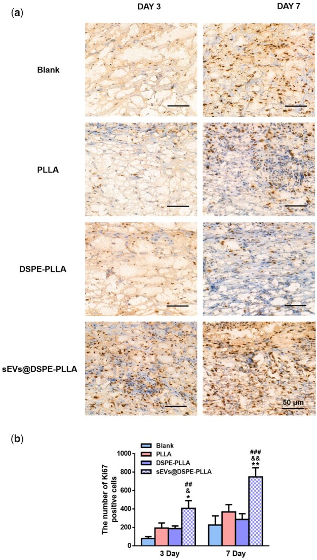 Figure 10.