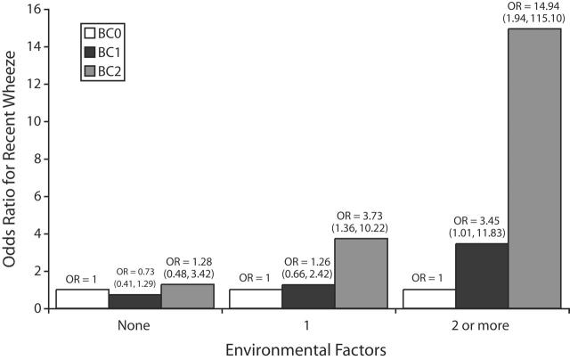 FIGURE 1—