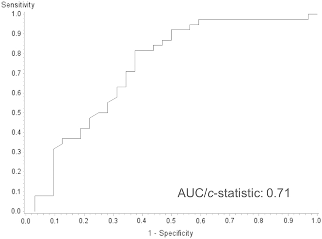 Figure 2