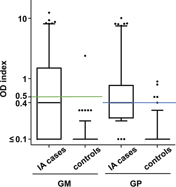 FIG 3