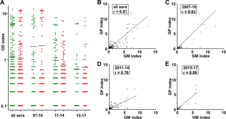 FIG 2