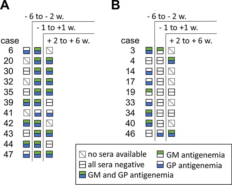 FIG 6