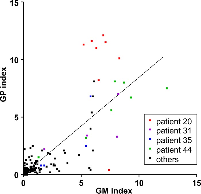 FIG 1