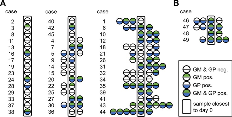 FIG 5