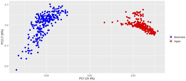 FIGURE 1