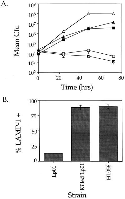 FIG. 7