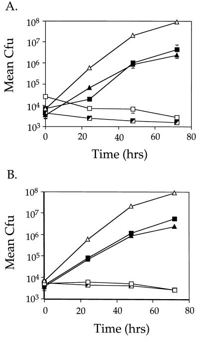 FIG. 6