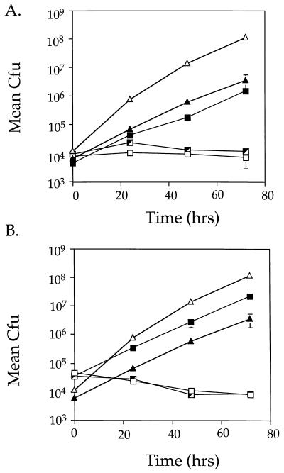 FIG. 3