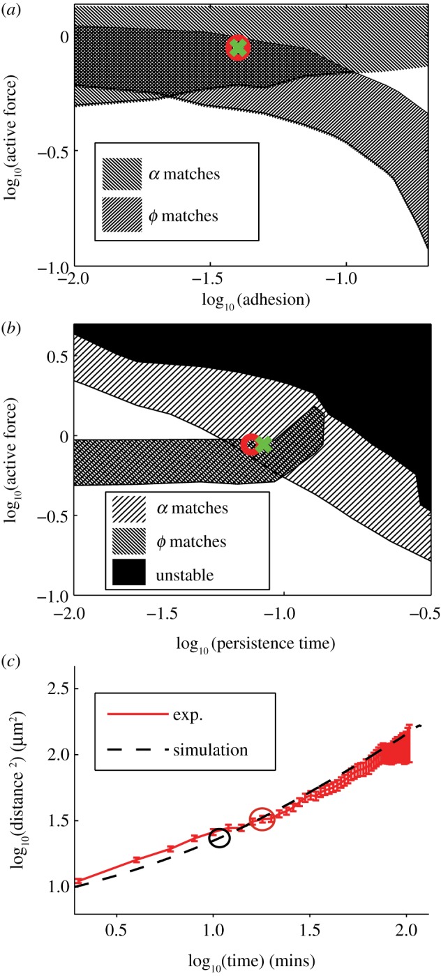 Figure 4.