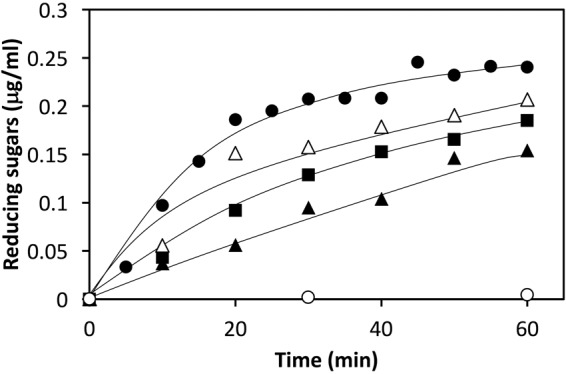 FIG 6