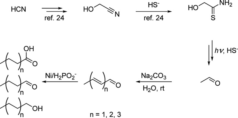 Scheme 1