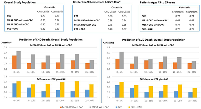 graphic file with name nihms-1569502-f0006.jpg