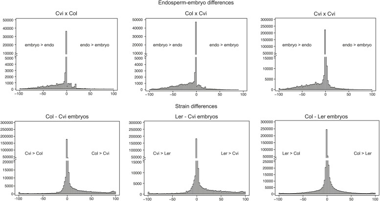 Figure 4—figure supplement 1.