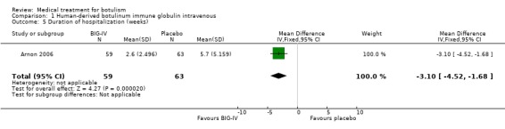 Analysis 1.5