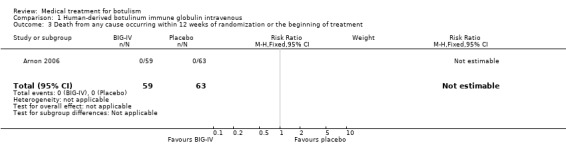 Analysis 1.3