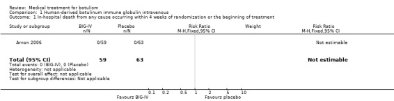 Analysis 1.1