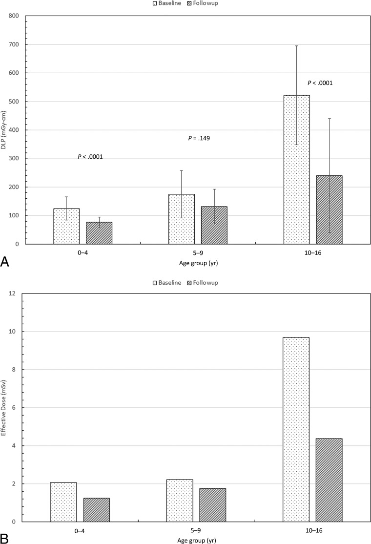 Fig 3.