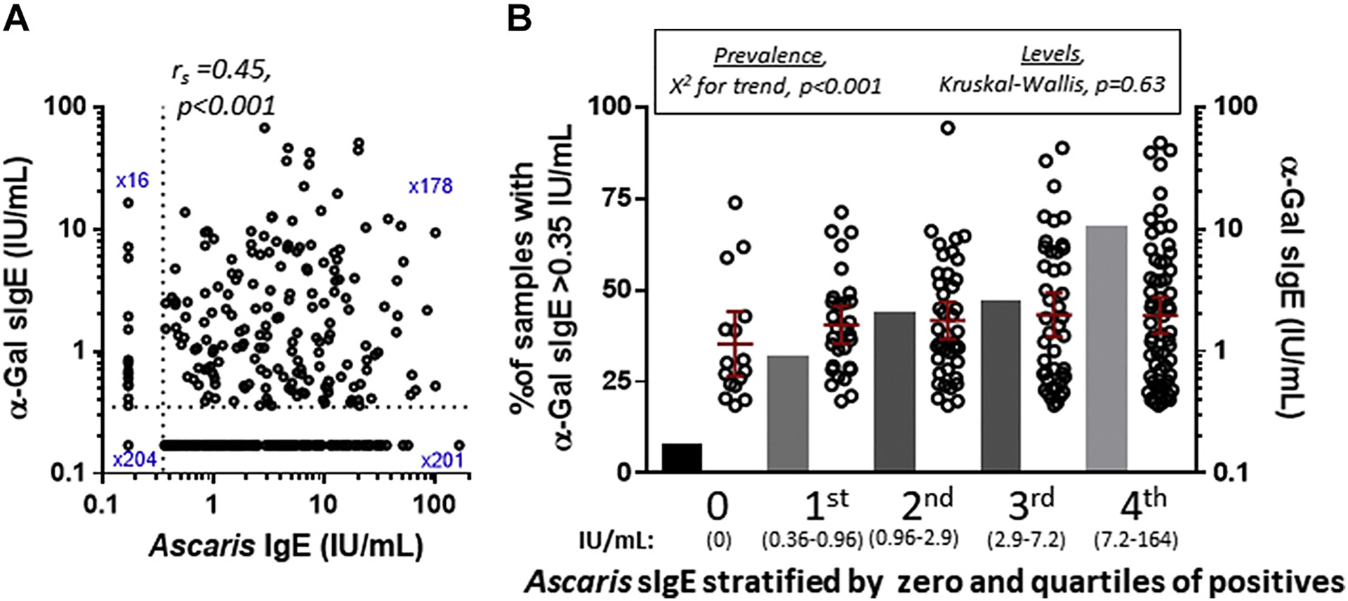 FIG 4.