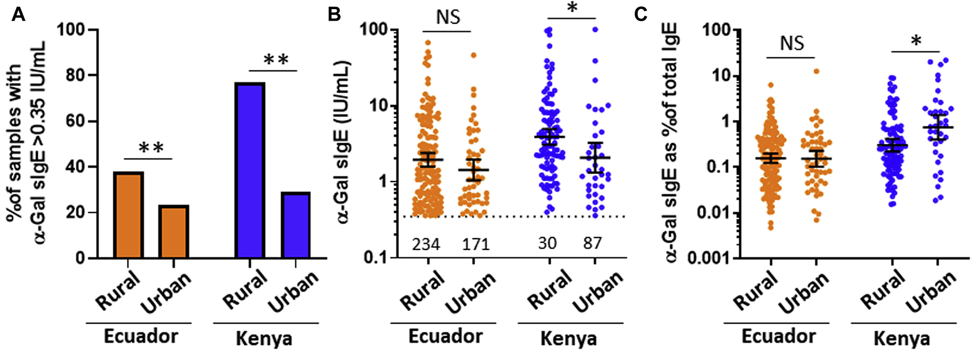 FIG 2.