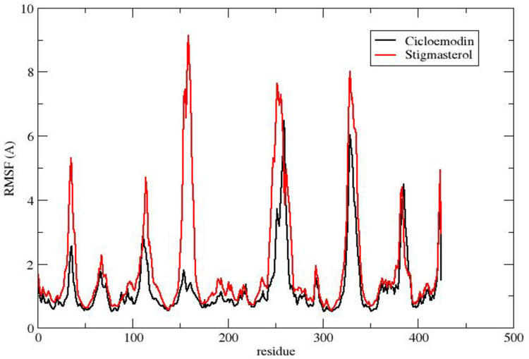 Fig 4