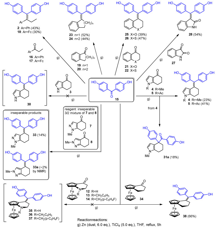 Scheme 4