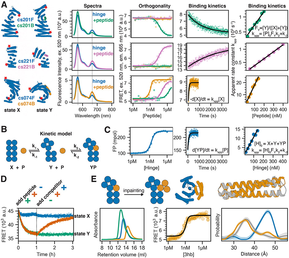 Figure 4: