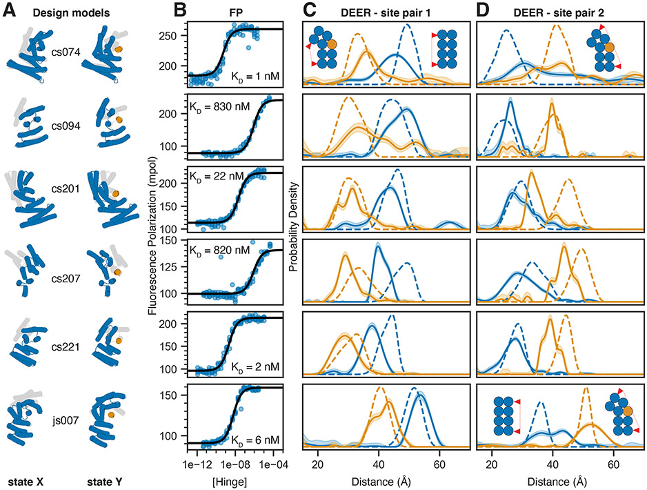 Figure 2: